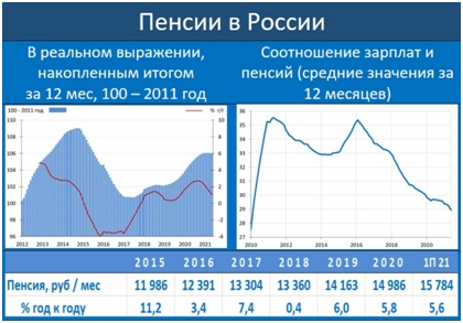 Недельный обзор долговых рынков